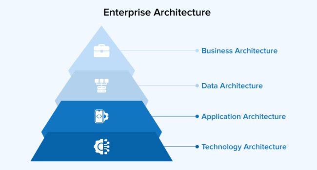 Enterprise Application Architecture