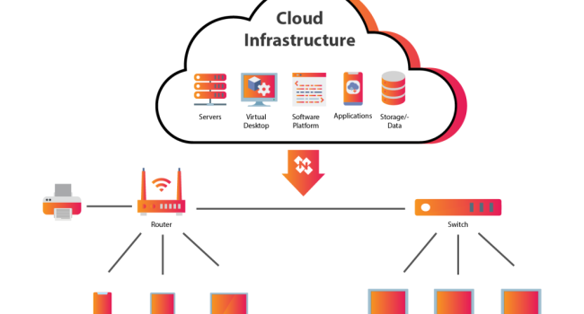 cloud infrastructure