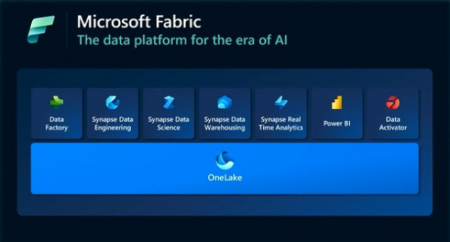 Microsoft Fabric in Healthcare