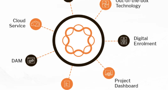 Adobe Experience Manager